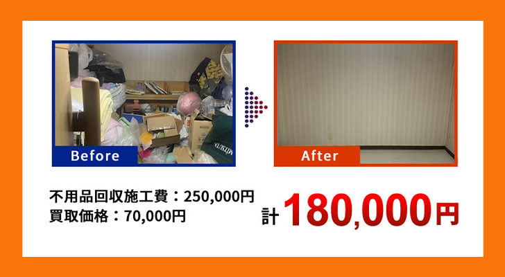 実績