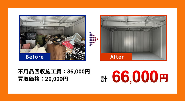 実績