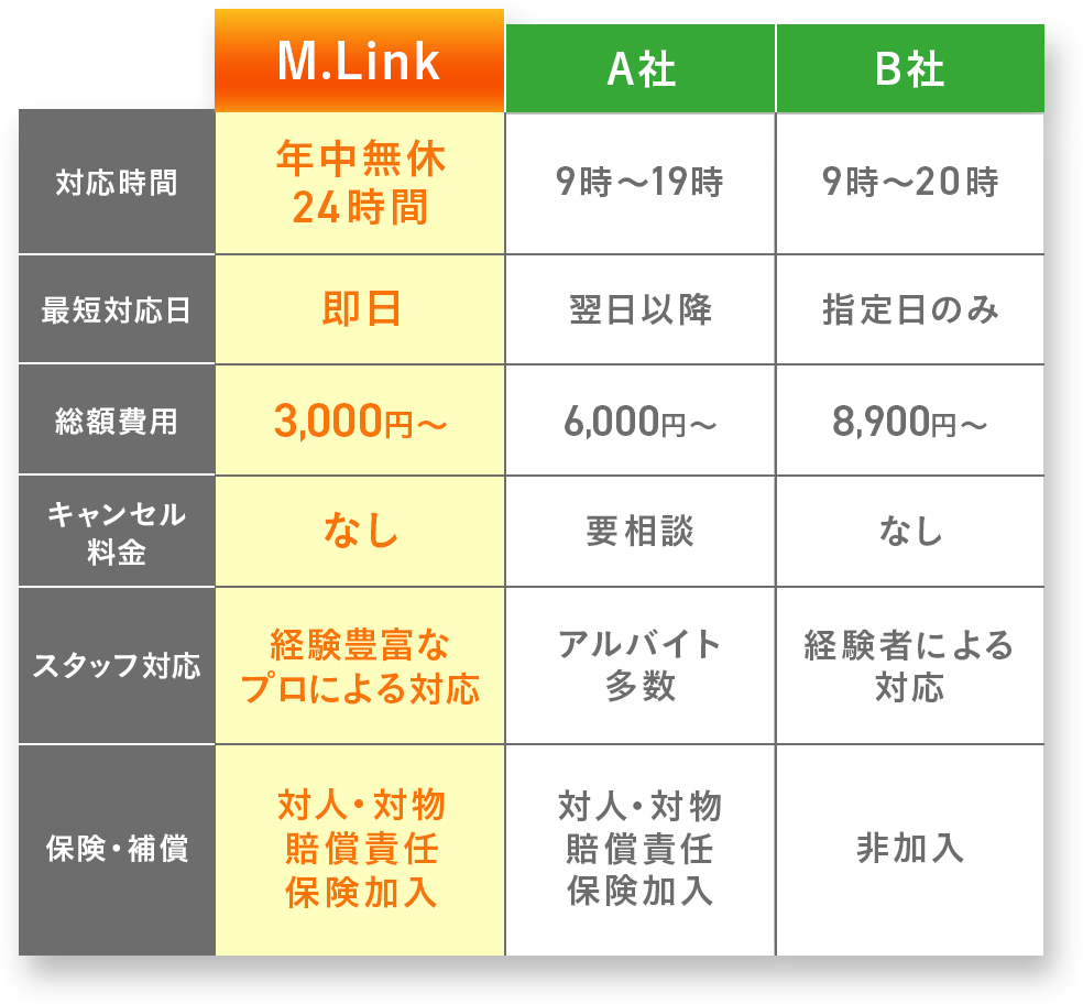 他社との比較