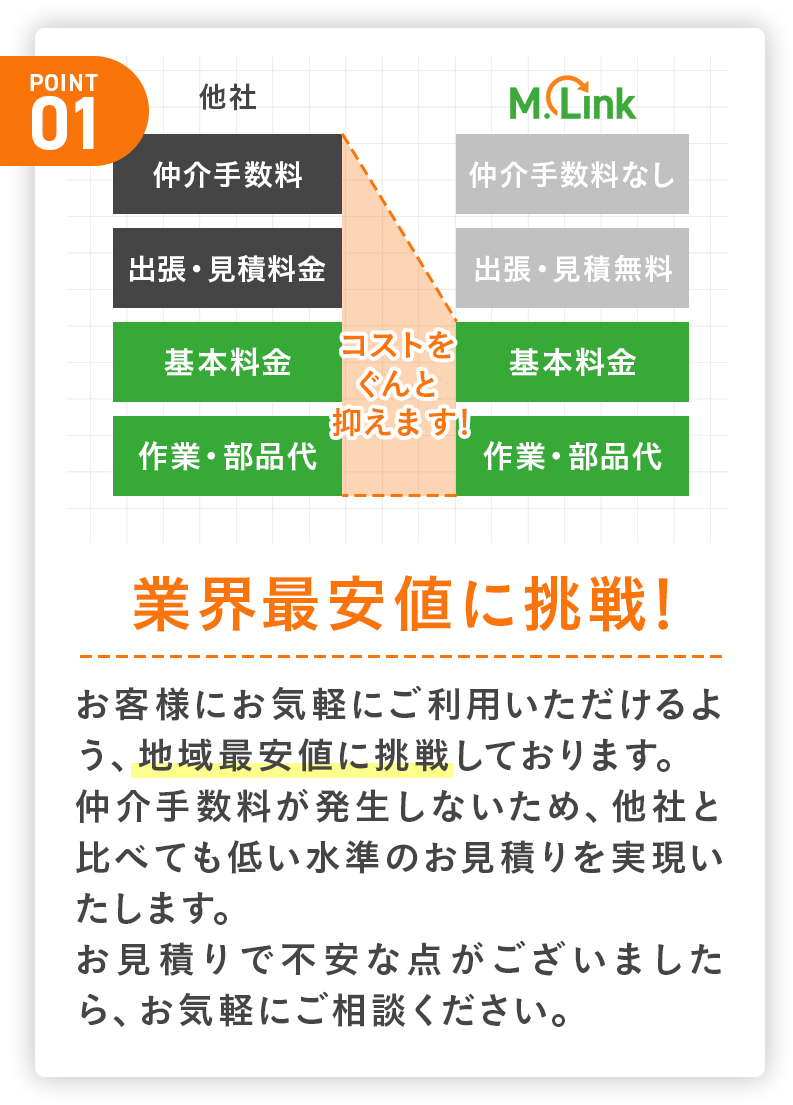 業界最安値に挑戦