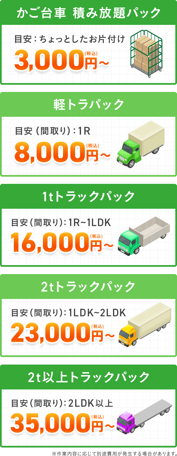 価格