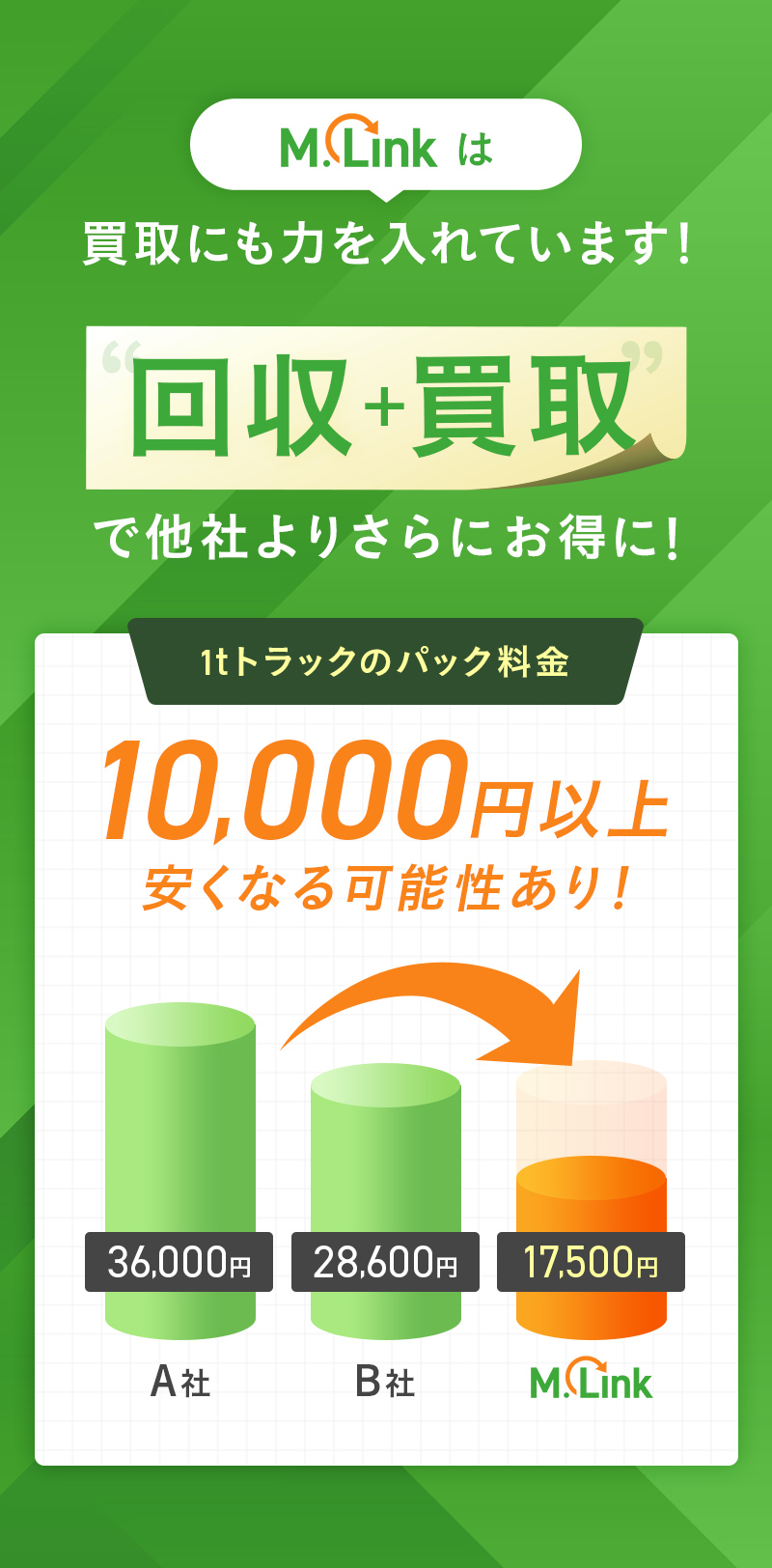 他社よりさらにお特に回収・買取